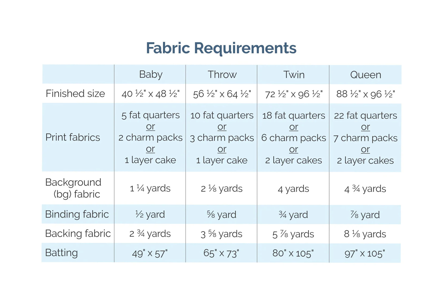 Board and Batten Quilt Pattern - Meadow Mist Designs