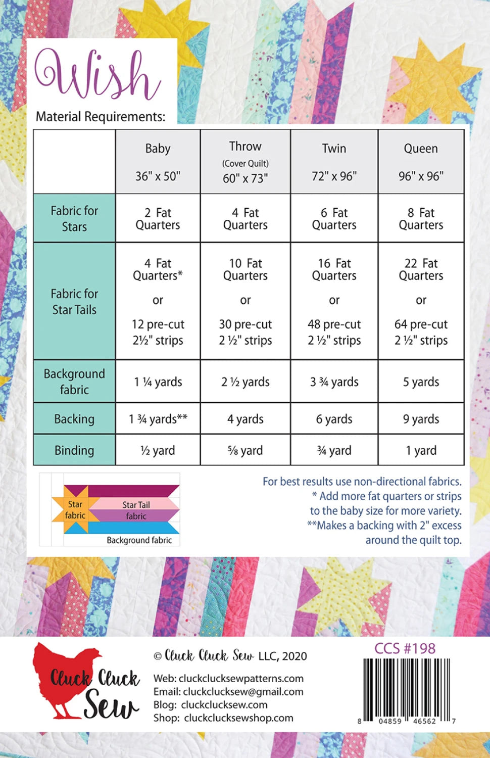 Wish Pattern - Cluck Cluck Sew