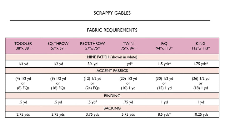 Gables Quilt Pattern