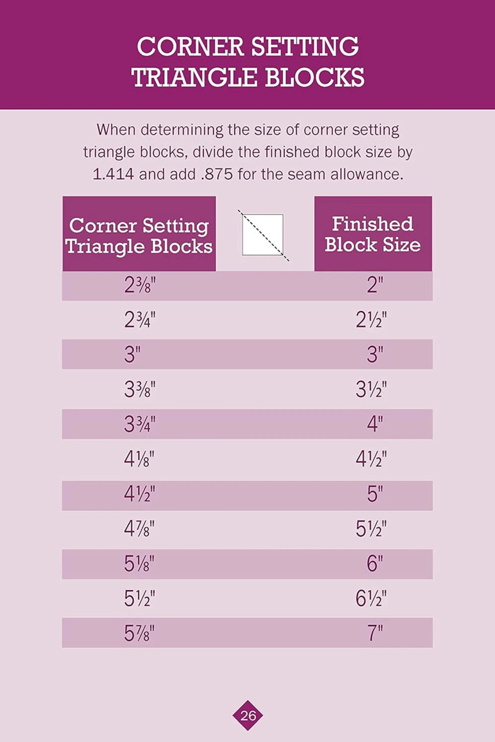 No Math Quilt Charts & Formulas