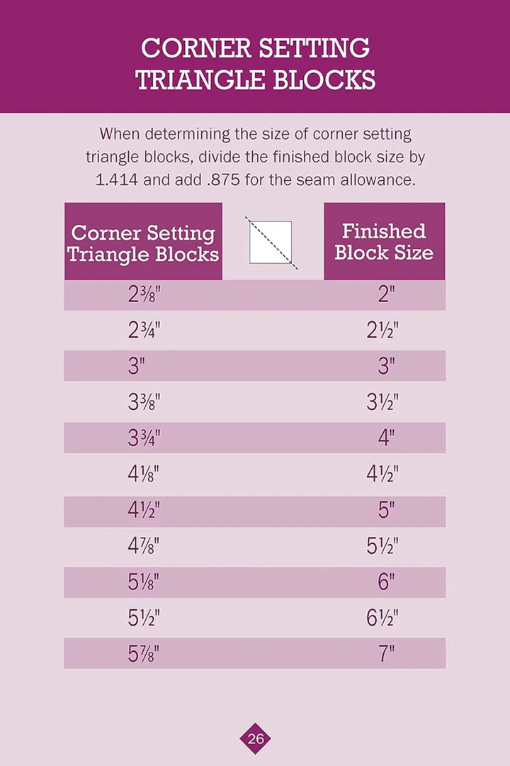 No Math Quilt Charts & Formulas
