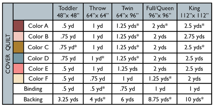 Marjorie Quilt Pattern