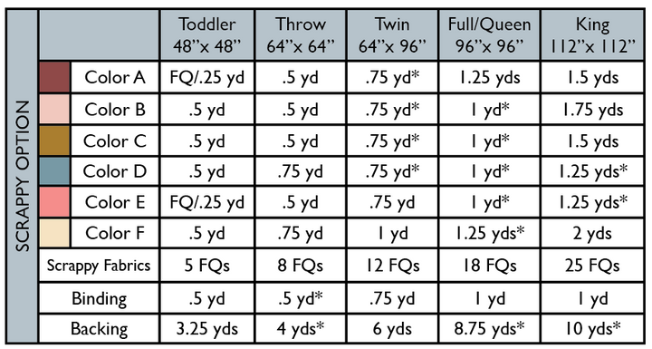 Marjorie Quilt Pattern