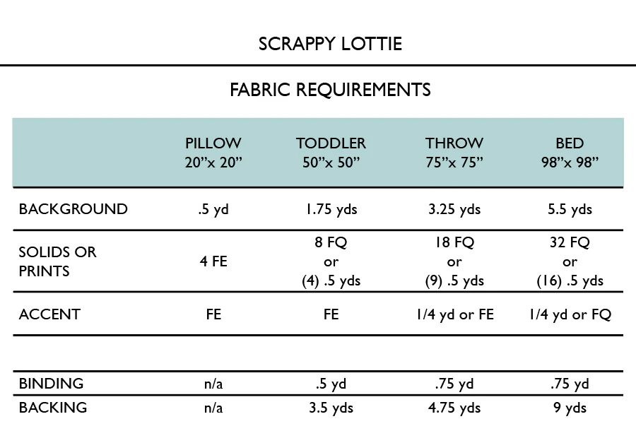 Lottie Quilt Pattern