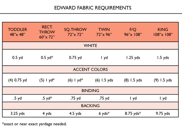 Edward Quilt Pattern